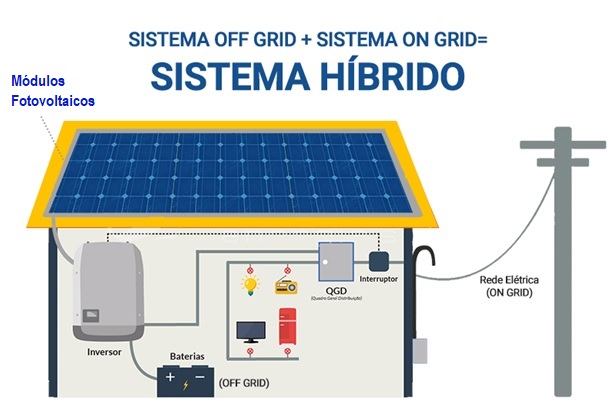 sistema fotovoltaico híbrido